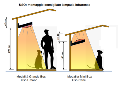 EHS-600 - Lampada Riscaldante per Animali - Riscaldamento Infrarosso per Box e Recinti